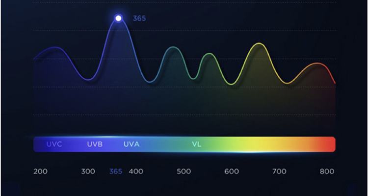 Đèn bắt muỗi Nion GD20 đèn uv bước sóng 360