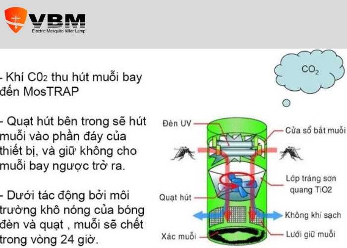 huong dan su dung den duoi muoi (4)