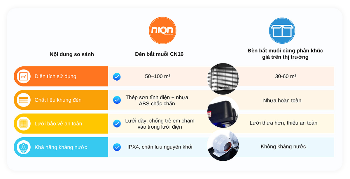 So sánh Nion CN16 1