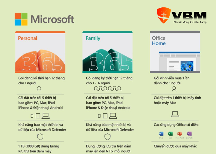 Lợi ích khi nhận tài khoản Office 365 vĩnh viễn miễn phí
